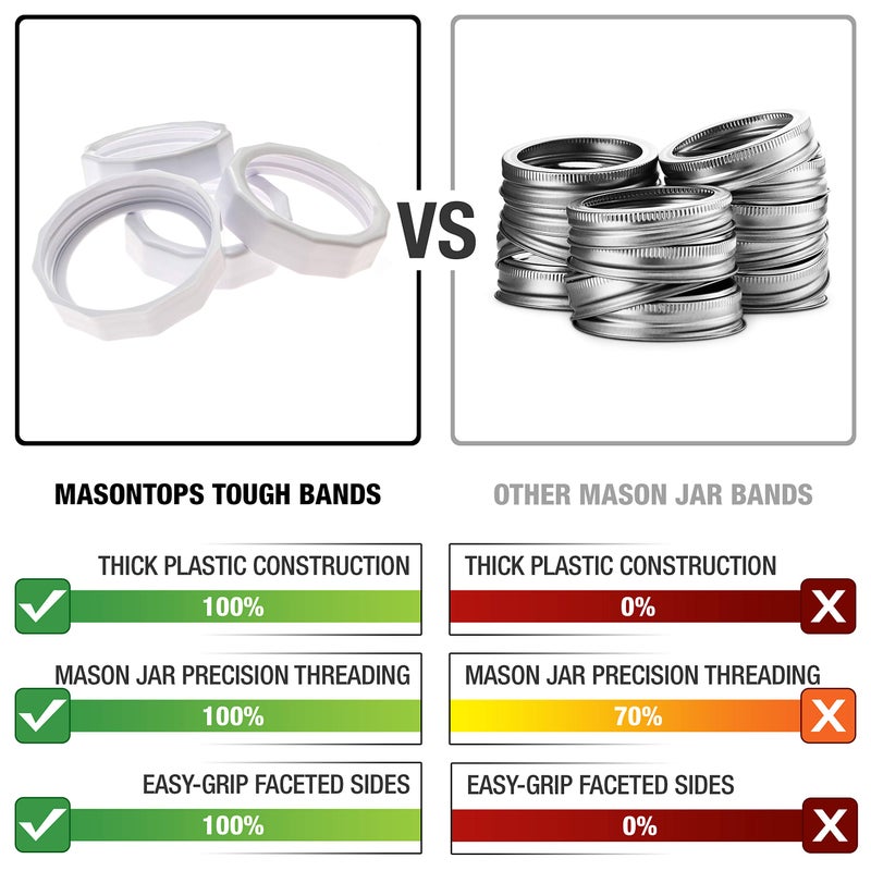 Masontops Tough Band - Regular Mouth Mason Jar Screw Bands - Quality Plastic Replacement Ring Seals & Jar Covers - Image 2
